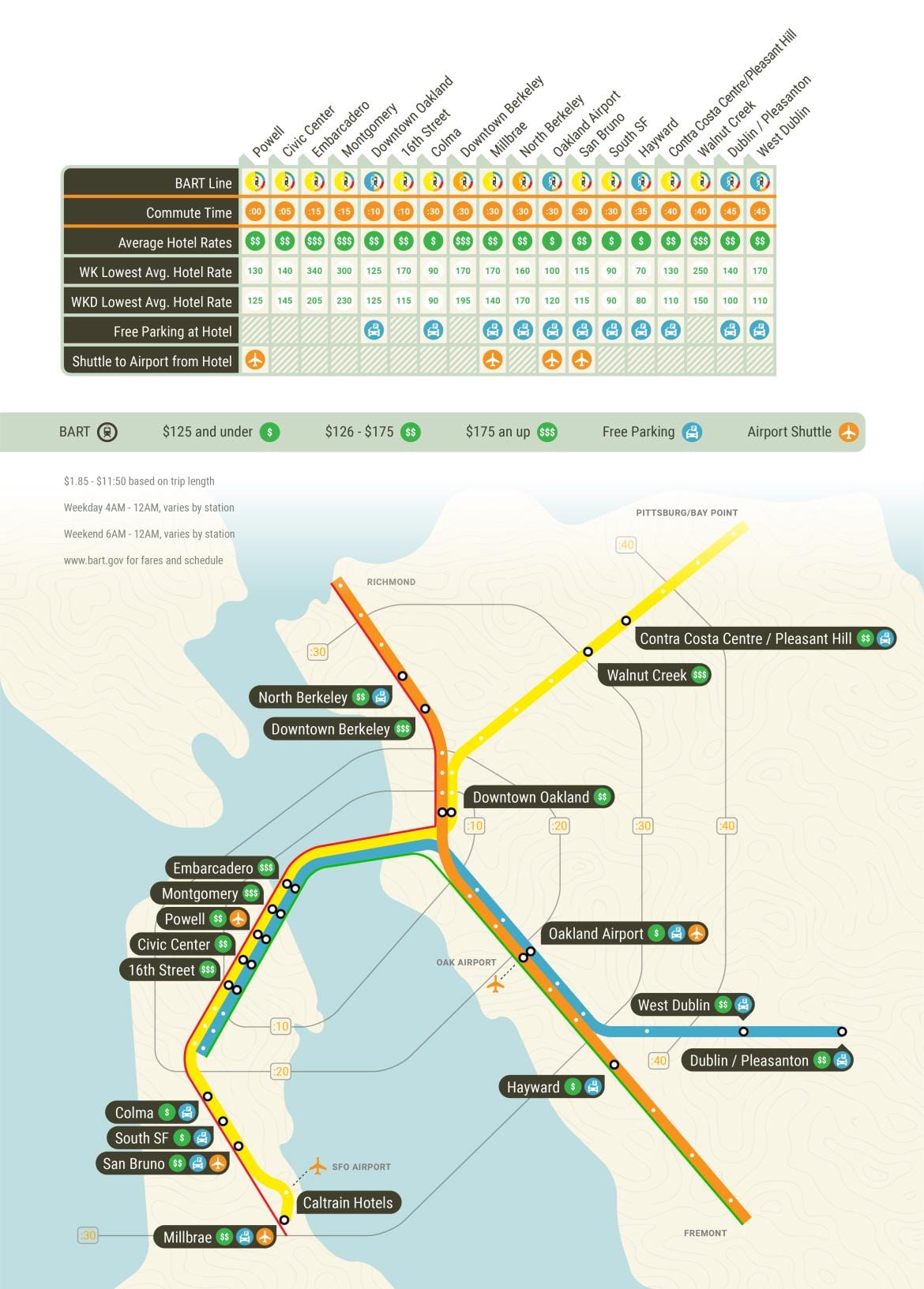 OFS bart stotis map